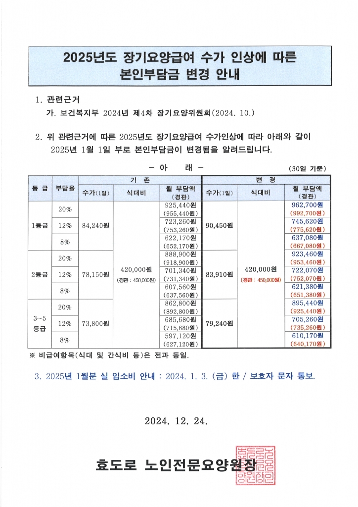 2025년도 장기요양급여 수가 인상에 따른 본인부담금 변경 안내문