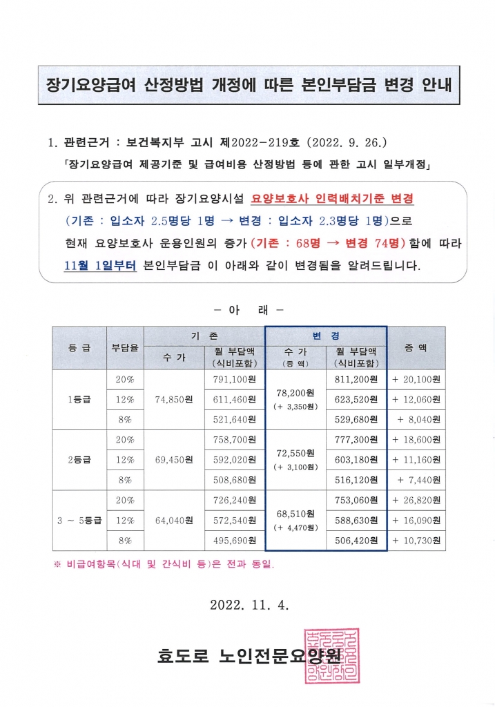 장기요양급여 산정방법 개정에 따른 본인부담금 변경 안내