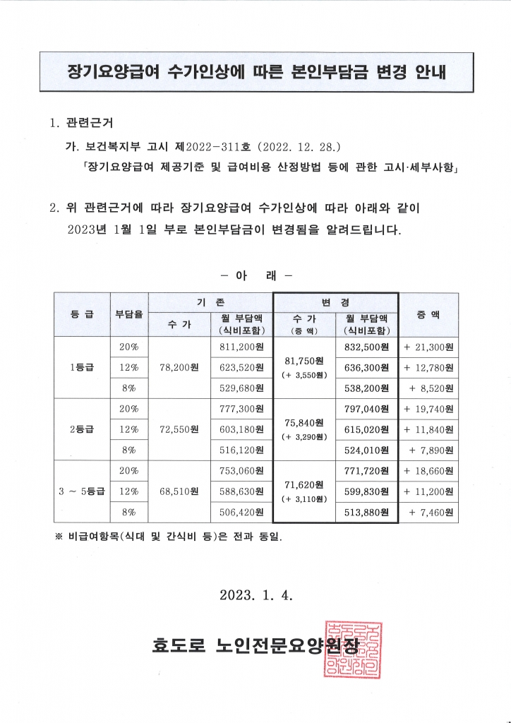 장기요양급여 수가인상에 따른 본인부담금 변경 안내